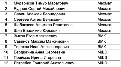 Снимок экрана 2022-02-17 в 11.20.47.png Снимок экрана 2022-02-17 в 11.20.47.png