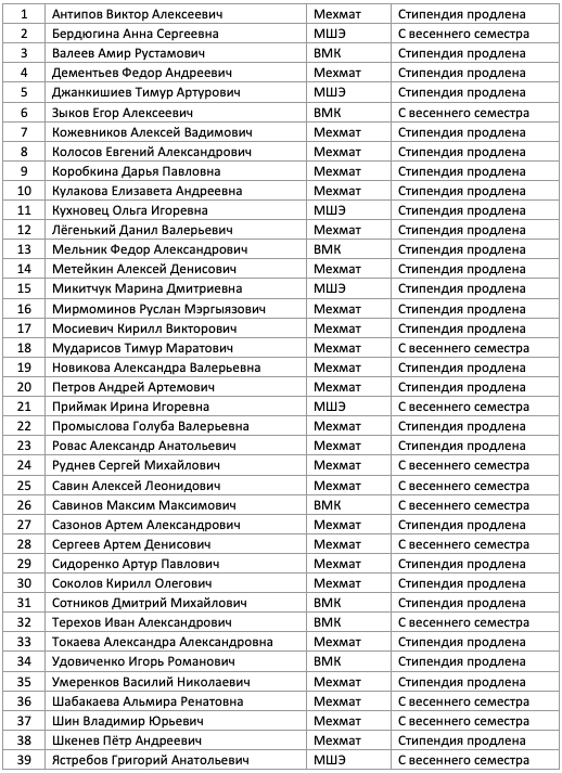 Снимок экрана 2022-02-17 в 12.49.09.png Снимок экрана 2022-02-17 в 12.49.09.png